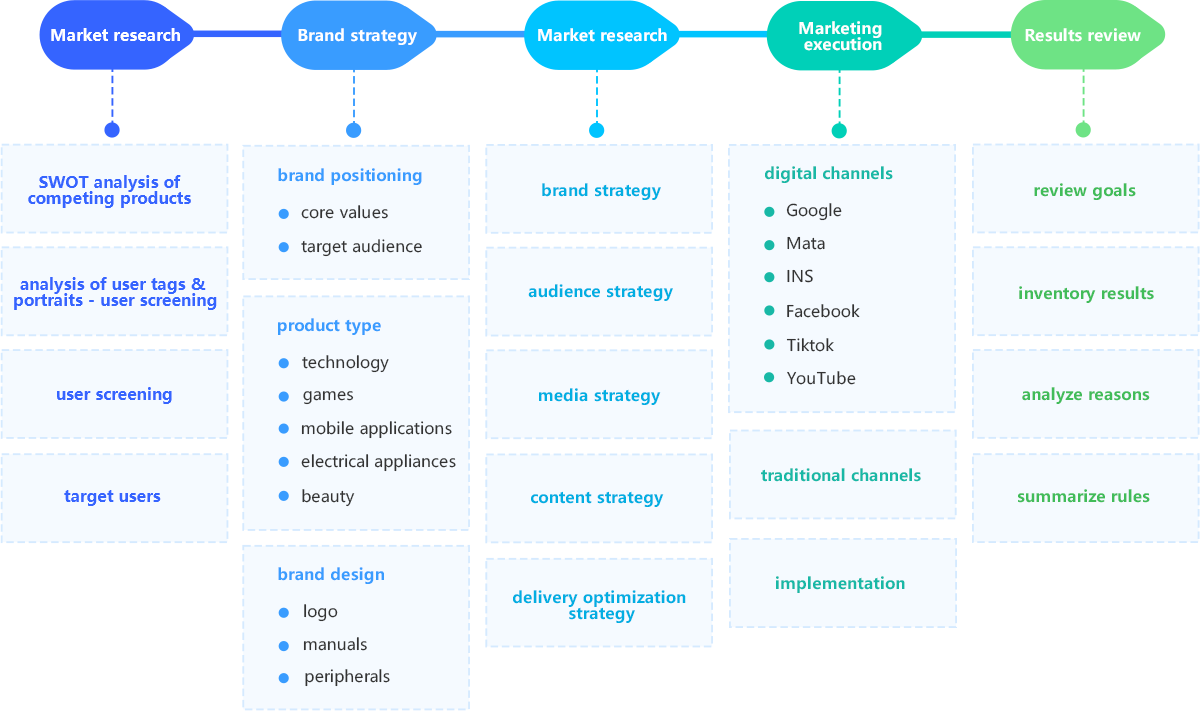 Build A Website On The Fly